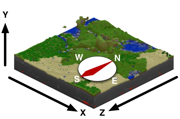 Minecraft 地图上的坐标