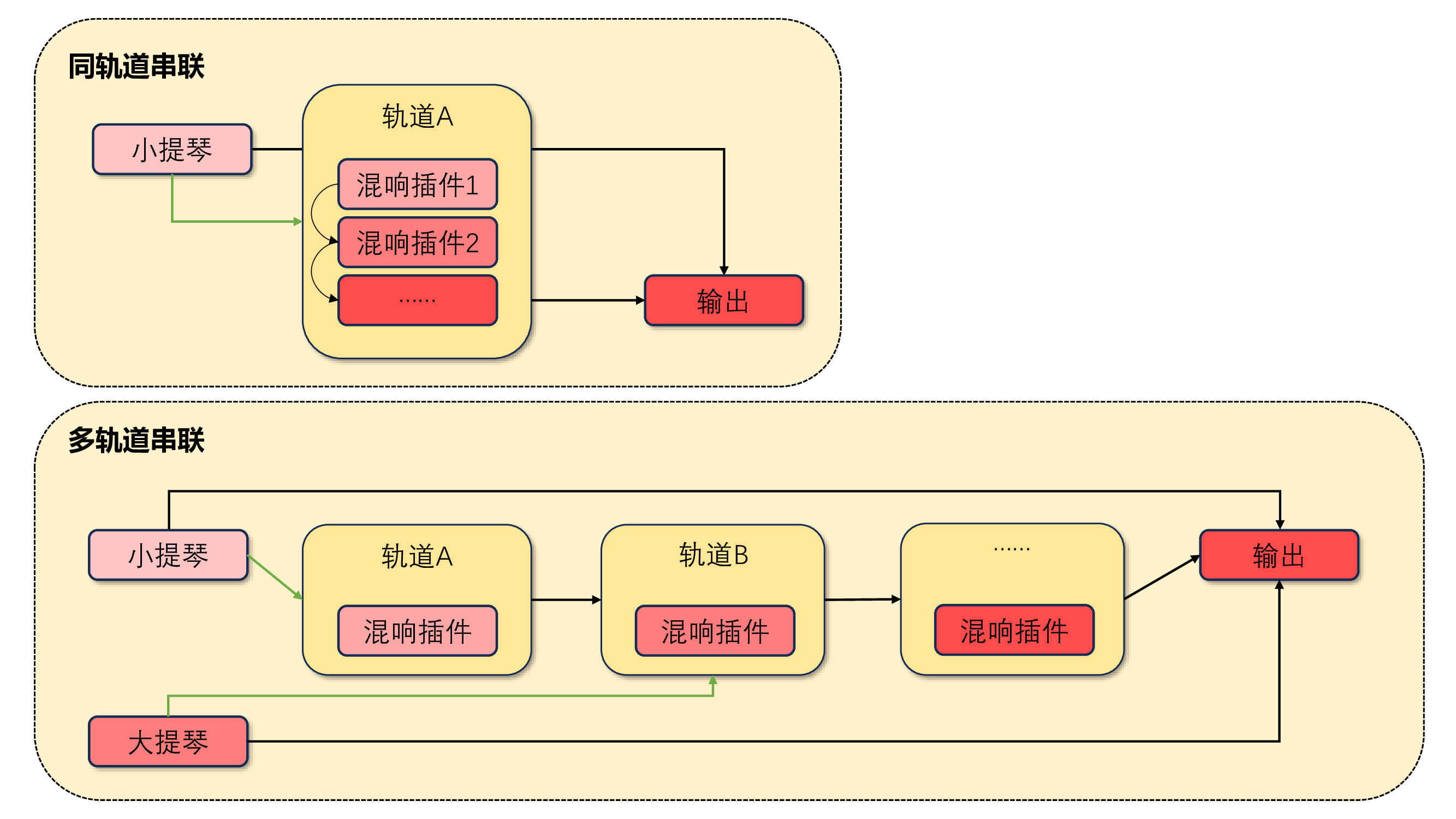 串联混响.png