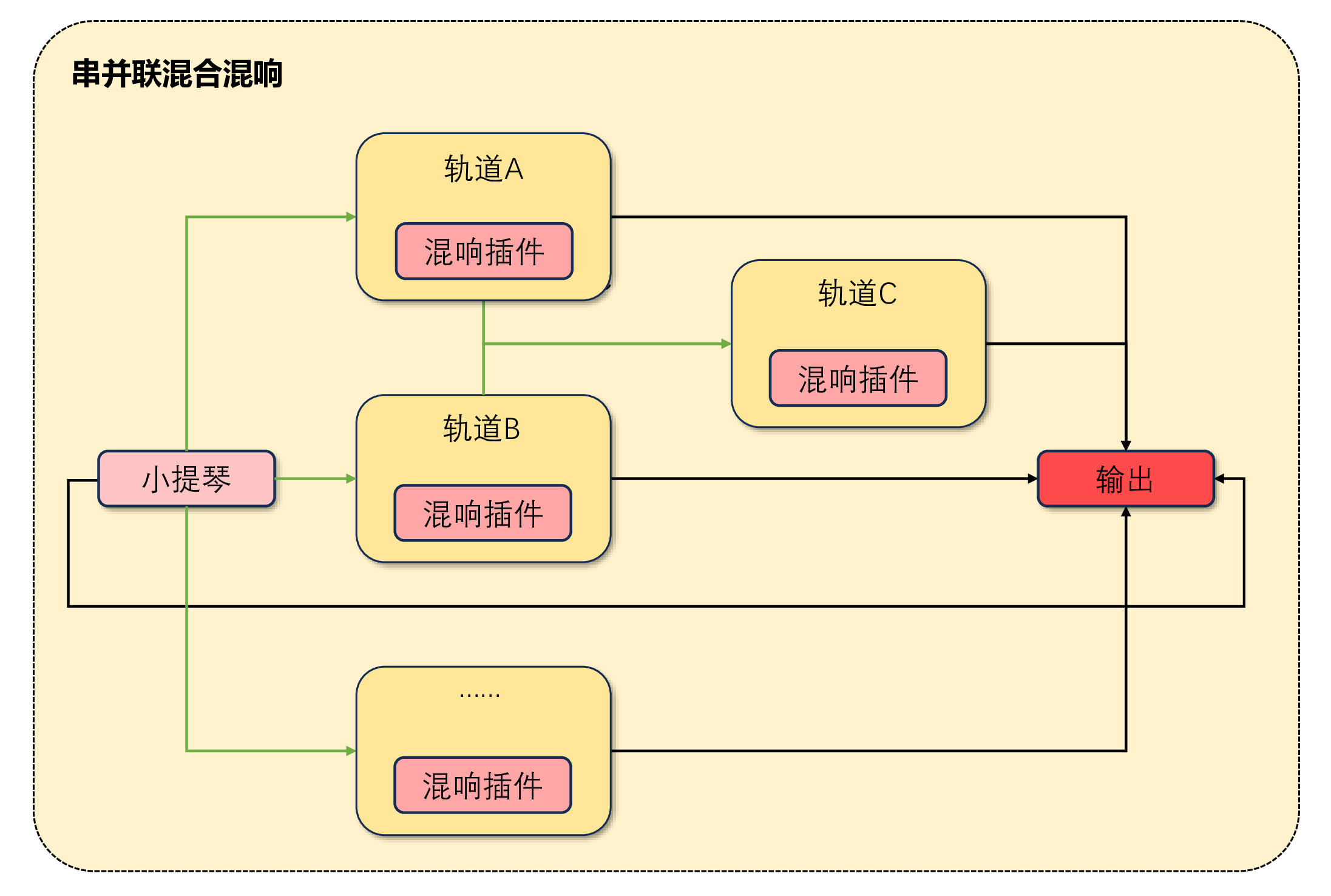 串并联混合混响.png