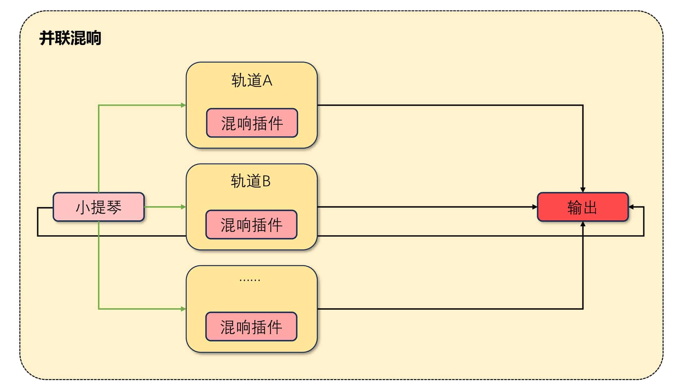 并联混响.jpg